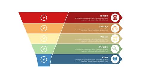 Diagrama De Modelo De Infografia De Big Data Vs Funil