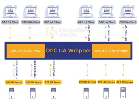 Windows Dcom Server Security Feature Bypass Integration Objects