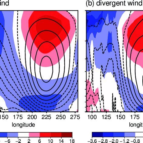 Vertical Cross Section Of The Zonal Wind Colors In M S And The Mass