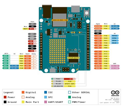 Arduino Uno R4 Wifi Datasheet