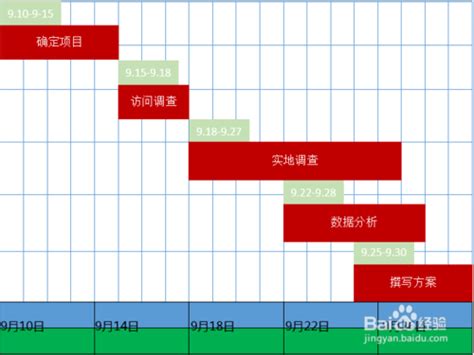 手把手教你如何用excel搞定甘特图 知乎