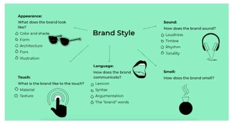 How To Use Brand Archetypes Cheat Sheet 12 Examples Of Archetypal