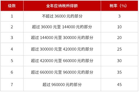 个人养老金税收优惠政策及报税指南 1、个人养老金税收优惠政策2022年11月，财政部、税务总局发布《关于个人养老金有关个人所得税政策的公告