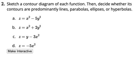 Solved 2 Sketch A Contour Diagram Of Each Function Then