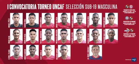 Los convocados de Panamá Sub 20 para viajar Belice Federación