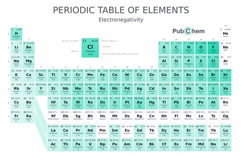 Periodic Table Of Elements Metals Nonmetals Metalloids Printable Periodic Table Timeline