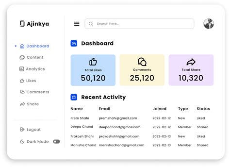 User Dashboard Design Figma