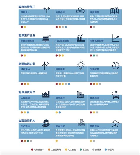 数智碳中和白皮书发布 以数智技术助力关键相关方实现碳达峰碳中和 百度智能云