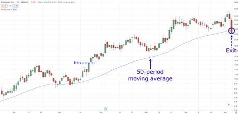 4 Techniques To Profit From A Stock Market Correction Tradingwithrayner