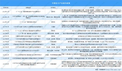 全国各省市北斗产业“十四五”发展思路汇总分析 财富号 东方财富网