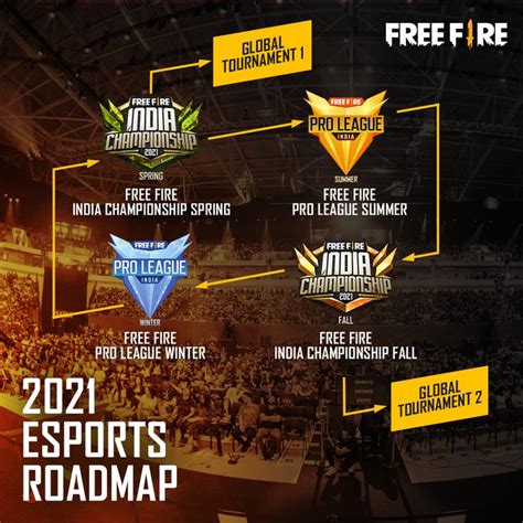 Garena Reveals Free Fire India Esports Roadmap 2021