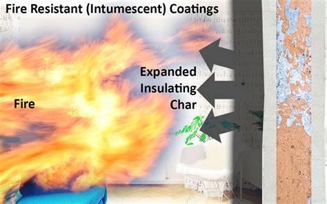 Fire Retardant Fire Retardant Coating For Gi Ducts