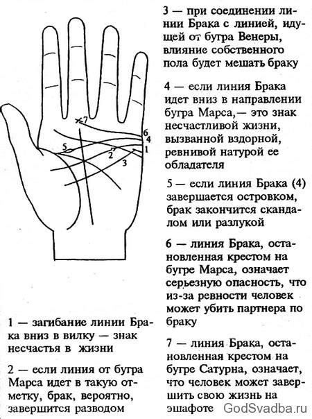 Лінія шлюбу на руці