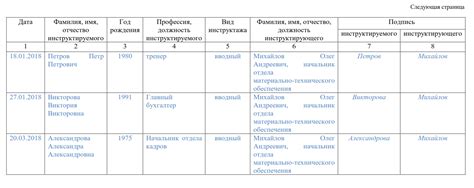 Как заполнить журнал по пожарной безопасности образец: Как вести журнал ...