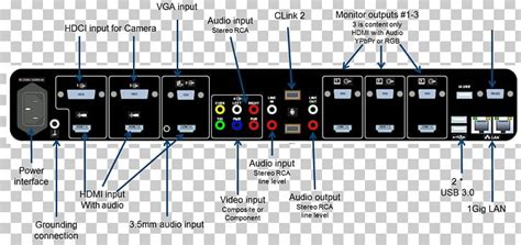 Microphone Polycom RealPresence Group 500 720p With EagleEye IV 12x