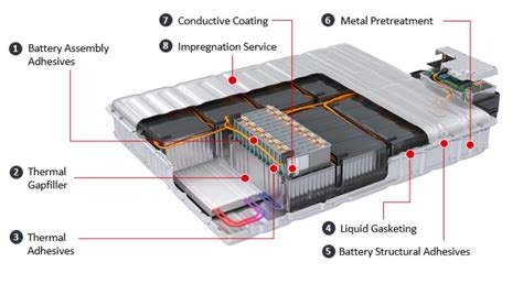 EVにヘンケルバッテリー関連で使われているヘンケルの製品技術Motor FanTECH モーターファンテック