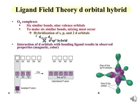 Ppt Rdch Lecture Orbitals And Energetics Powerpoint