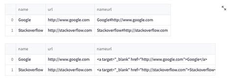 How To Display A Clickable Link Pandas Dataframe Using Streamlit