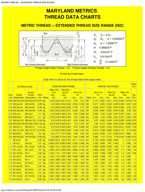 Md Chart - Fill Online, Printable, Fillable, Blank | pdfFiller