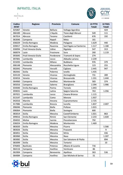 Relazione Sullo Stato Di Avanzamento Banda Ultralarga By Infratelitalia