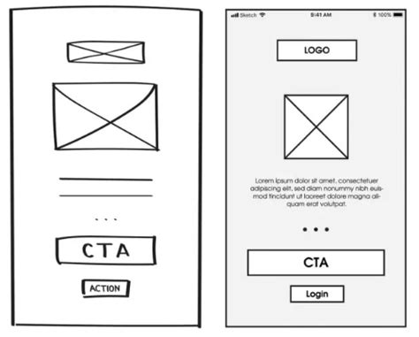 High Fidelity Vs Low Fidelity Prototyping A Complete Guide