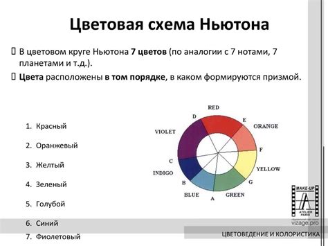 Цветоведение и колористика - презентация онлайн