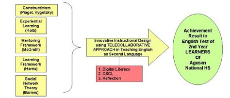 Conceptual And Theoretical Framework Modafinil24