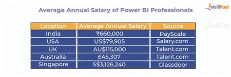 Power BI Job Roles And Responsibilities Intellipaat Blog