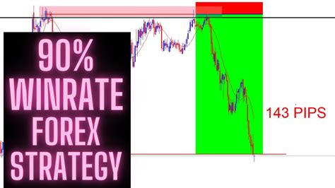 4 How To Trade Liquidity Void And FVG Forex Strategy SMART MONEY