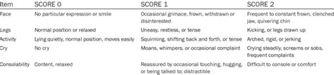 Face Legs Activity Cry Consolability Flacc Behavioral Scale Download Table