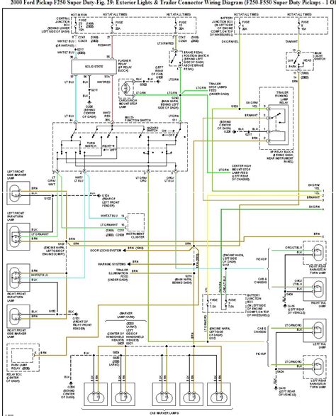 Ford 7 Blade Trailer Wiring