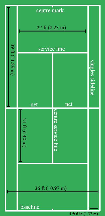 Tennis Rules In 2020 Tennis Rules Tennis Workout Tennis Drills