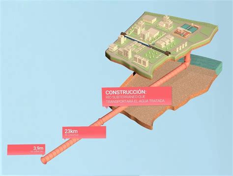 Avanza La Megaobra Del Sistema Agua Sur La Tunelera Eva Finalizó Los