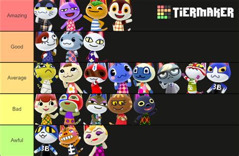 Cat Villagers in Animal Crossing Tier List (Community Rankings) - TierMaker