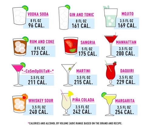 How Calories In Alcohol Affect Your Body And Weight Loss — Healthy Passenger