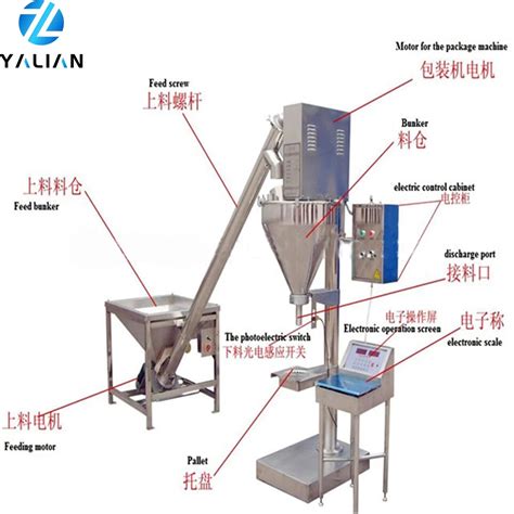 Semi Automatic Micro Dosing Powder Filling Machine Auger Filler And