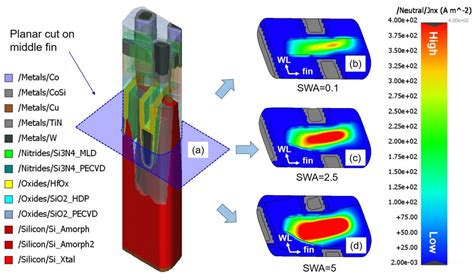 Process Variation Analysis Of Device Performance Using Virtual