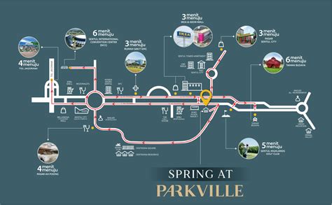 Parkville