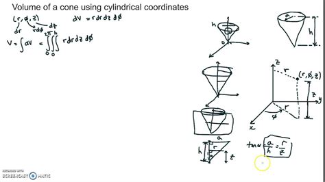 Derive The Volume Of A Cone Using Cylindrical Coordinates From Scratch Youtube