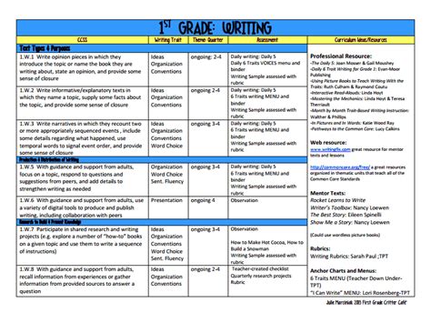 First Grade Critter Cafe First Grade CCSS ELA Pacing Guide First