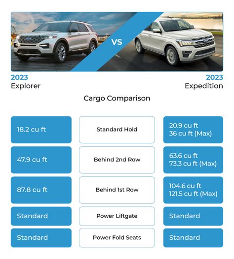 Ford Explorer Cargo Space Behind Rd Row Online Dntu Edu Vn