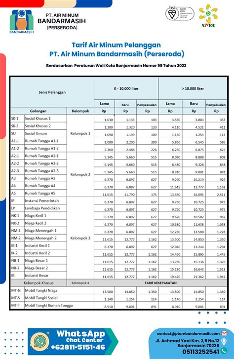 Tarif Air Minum PT Air Minum Bandarmasih