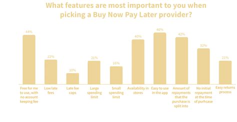Buy Now Pay Later App Development Cost And Features In 2023