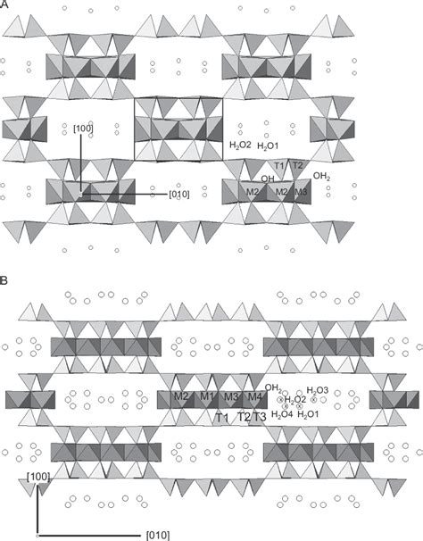 [pdf] The Structures And Microtextures Of The Palygorskite Sepiolite Group Minerals Semantic