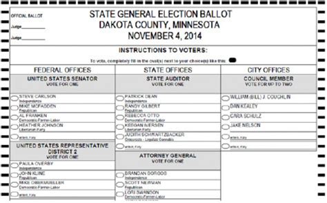 City Of Burnsville Minnesota Public Notice Sample Ballot For City