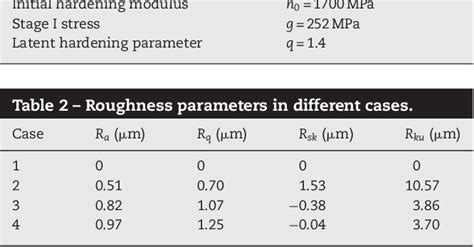 Table From Analysis Of Surface Roughness Evolution Of Ferritic