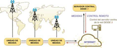 Sistemas Profesionales De Monitorizaci N De Se Ales De Televisi N Y