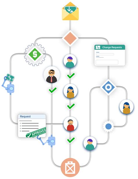 Implement Automated Approvals With Alloy Workflow Engine