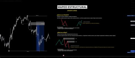 Lo Que El 1 Del Planeta Sabe Mapeo Estructural BOS Vs ChoCh Para