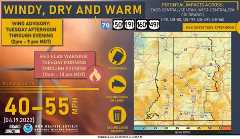 Nws Grand Junction On Twitter Windy Warm And Dry Today With Gusts